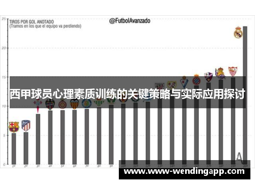 西甲球员心理素质训练的关键策略与实际应用探讨 西甲球员心理素质训练的关键策略与实际应用探讨