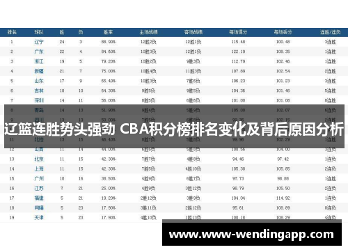 辽篮连胜势头强劲 CBA积分榜排名变化及背后原因分析