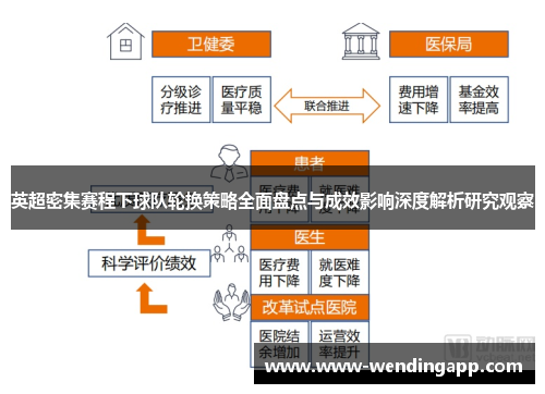 英超密集赛程下球队轮换策略全面盘点与成效影响深度解析研究观察 英超密集赛程下球队轮换策略全面盘点与成效影响深度解析研究观察
