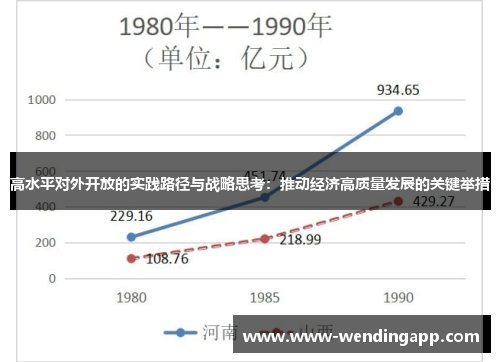 高水平对外开放的实践路径与战略思考:推动经济高质量发展的关键举措 高水平对外开放的实践路径与战略思考:推动经济高质量发展的关键举措