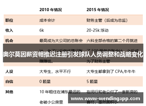 奥尔莫因薪资帽推迟注册引发球队人员调整和战略变化