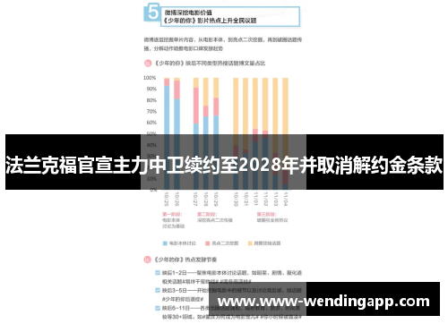 法兰克福官宣主力中卫续约至2028年并取消解约金条款