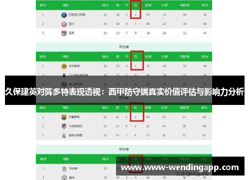 久保建英对阵多特表现透视：西甲防守端真实价值评估与影响力分析