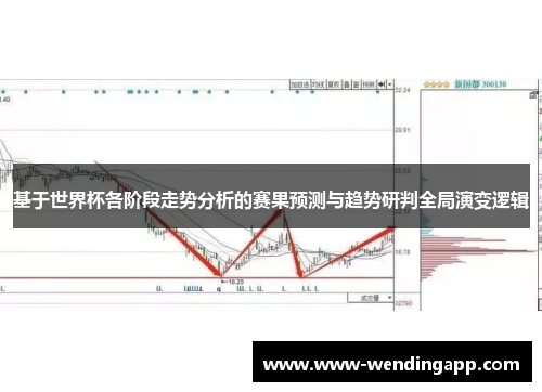 基于世界杯各阶段走势分析的赛果预测与趋势研判全局演变逻辑 基于世界杯各阶段走势分析的赛果预测与趋势研判全局演变逻辑